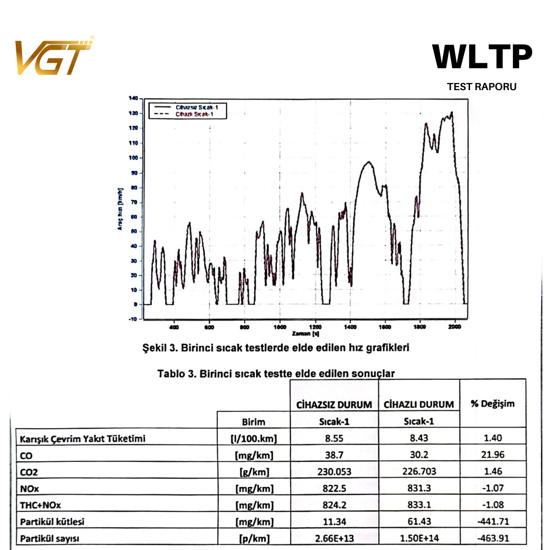 WLTP-Test-raporu-VGT-2