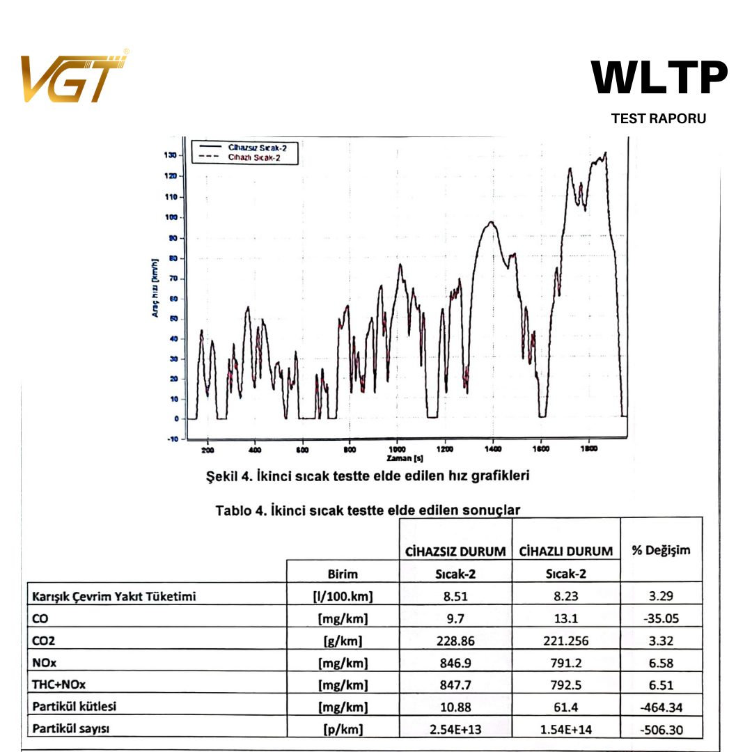 WLTP-Test-raporu-VGT-3